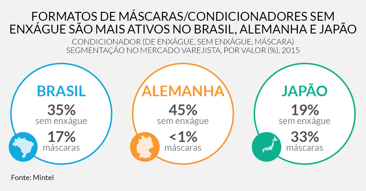 America Hair Conditioner - LinkedIn Portuguese