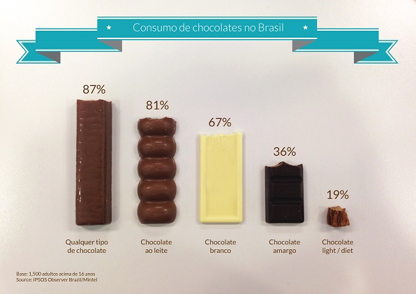 chocolate-info-translated (1)